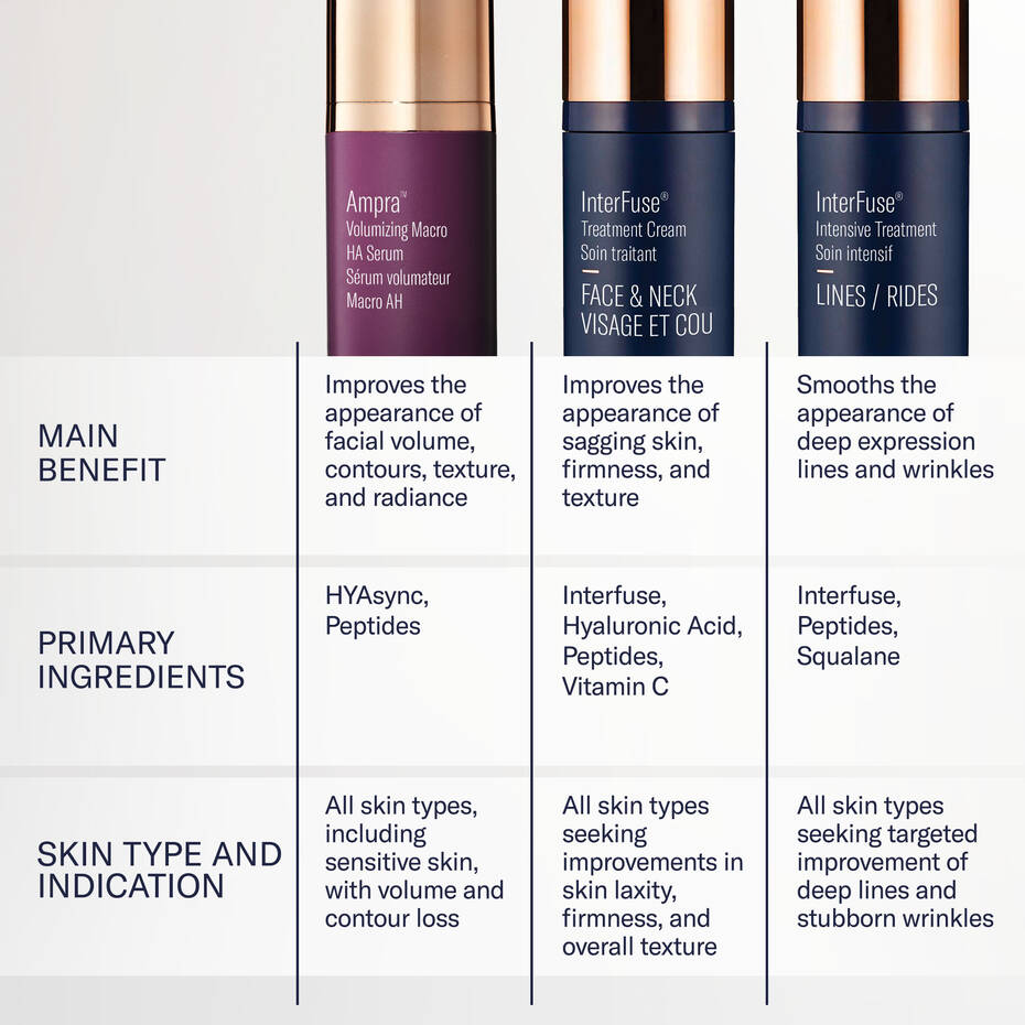 Ampra Volumizing Macro HA Serum